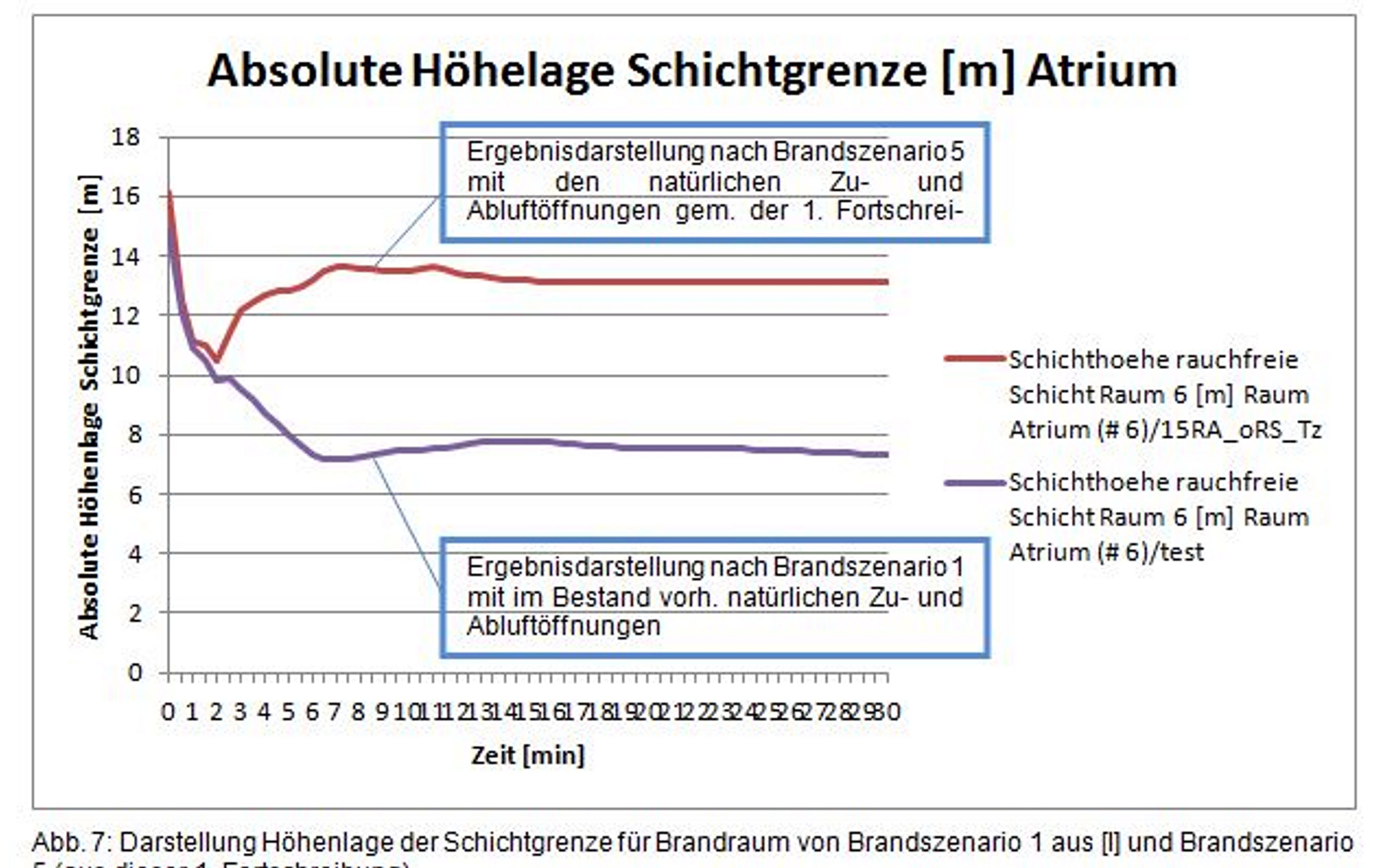 Planungsgruppe Geburtig